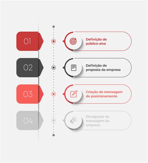 Sobre O Posicionamento Estratégico Analise As Colocações A Seguir