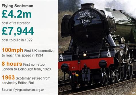 Flying Scotsman On London Kings Cross To York Run Bbc News