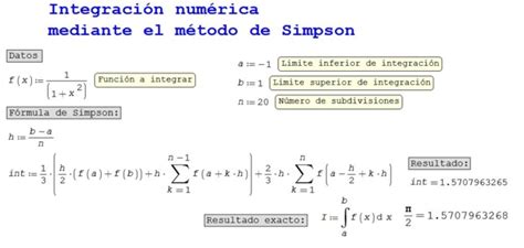 Regla De Simpson Fórmula Demostración Ejemplos Ejercicios