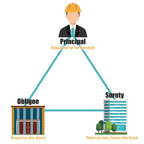 surety bonds insurance 6