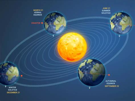 Summer Solstice 2024: June 21 Explained - The Longest Day of the Year