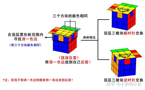 初级篇八最简单的三阶魔方入门教程顶棱还原 知乎