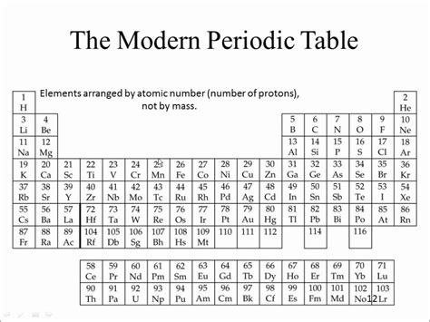 How To Read The Periodic Table Protons Neutrons And Electrons Awesome Home