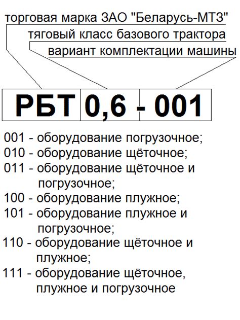 Коммунальная техника | ЗАО 'Беларусь-МТЗ'