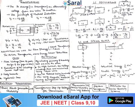 Mind Map For Alternating Current Revision Class XII JEE NEET