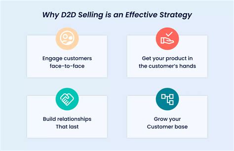 A Complete Guide On Door To Door Sales Tips For Effective Door To Door