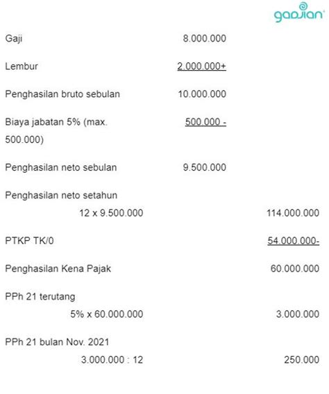 Contoh Pajak Penghasilan Homecare24