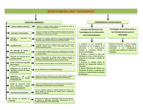decreto  del  teletrabajo docsity