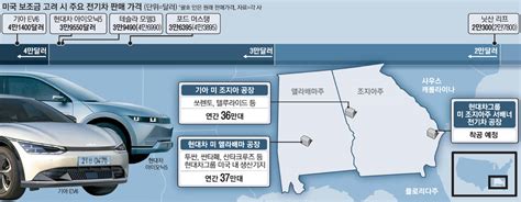 현대차·기아 美 전기차 전용공장서 통합 생산 나선다 매일경제