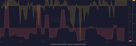 Cardano Takes The Lead In Development Activity But What About Ada