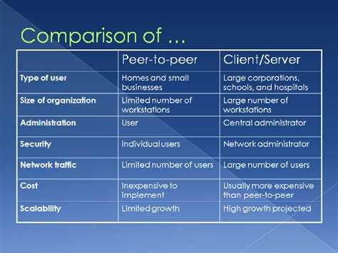 terminology  networking study  networking