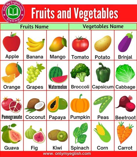 An Image Of Fruits And Vegetables On A Board With Names For Each Letter