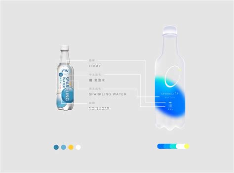 Redesign 1/100 : Sparkling water on Behance