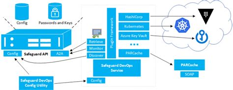 One Identity Allies With Hashicorp To Advance Devsecops