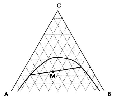 Extraction Mass Transfer Gate Questions With Solutions At Msubbu