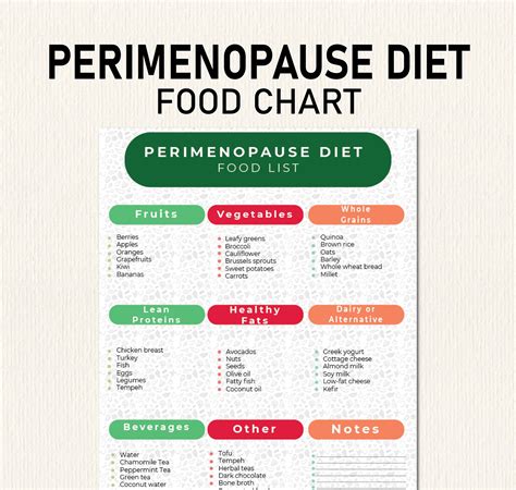 Perimenopause Diet Food List, Perimenopause Friendly Diet List, PDF Chart Helps You Shop and ...