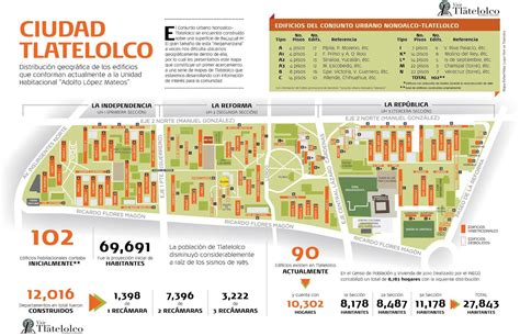 Vivir En Tlatelolco Mapa De Tlatelolco