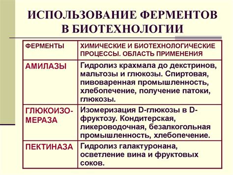Индустрия ферментов - презентация онлайн