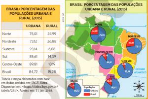 O Que É População Urbana - Geografia – População Rural e Urbana – Conexão Escola SME