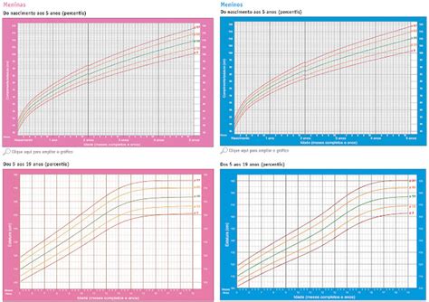 Curva De Peso Bebe - Sos bebe blog: Curvas de crescimento infantil