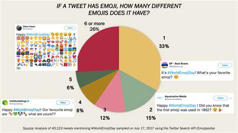 Emoji Graphs - Lausanne Mathematics Teachers Network