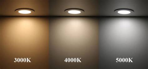 Best Color Temperature for LED Office Lighting
