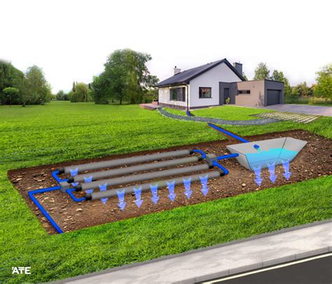 Gestion Durable Des Eaux De Pluies ATE Drainage