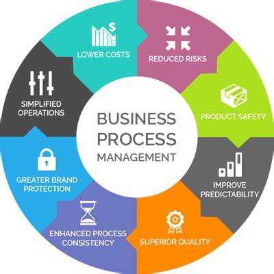 supportninja  business outsourcing  office solutions
