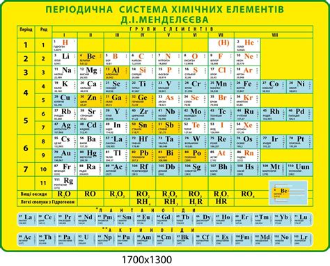 Стенд Періодична система хімічних елементів ДІ Менделеєва жовтий
