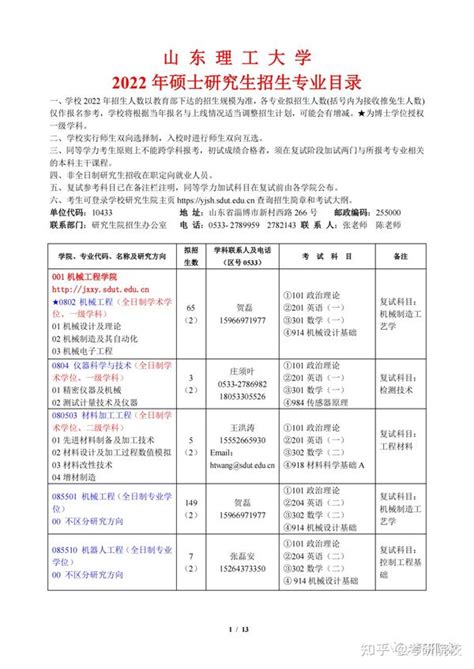 2023考研山东理工大学报考条件、专业目录、分数线、报录比等考研院校信息汇总 196 知乎