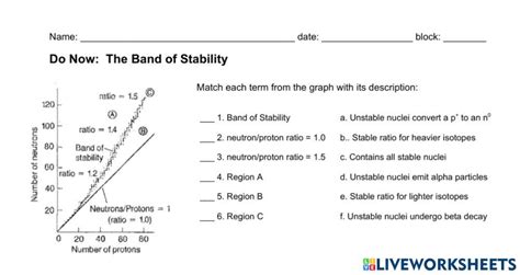 Band Of Stability Worksheet