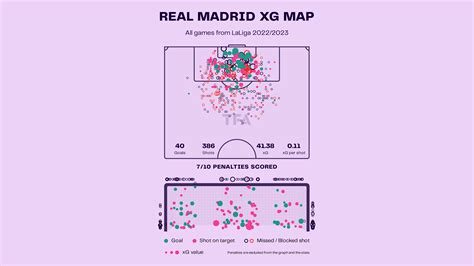 Real Madrid Vs Espanyol Preview La Liga 2022 23 Data Stats Analysis