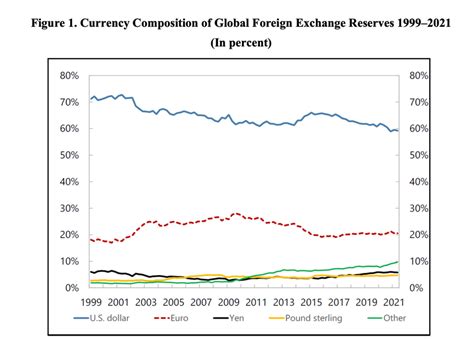 Econom A D Nde Se Ubica Am Rica Latina En El Mapa De La Desdolarizaci N Resumen Latinoamericano