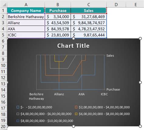 Surface Chart In Excel Step By Step Examples How To Create