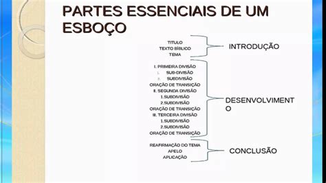 Curso De Sermao O Que é Esboco Youtube