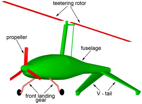 simulation  optimization  control  selected phases  gyroplane