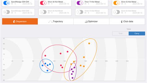 Mizuno JPX Hot Metal HL Irons Review National Club Golfer National Club Golfer