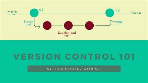 Version Control 101 Getting Started With Git Git Data Scientist