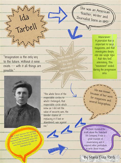 Ida Tarbell Quotes. QuotesGram