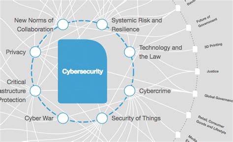 This Is The True Cost Of Cybercrime According To Experts World