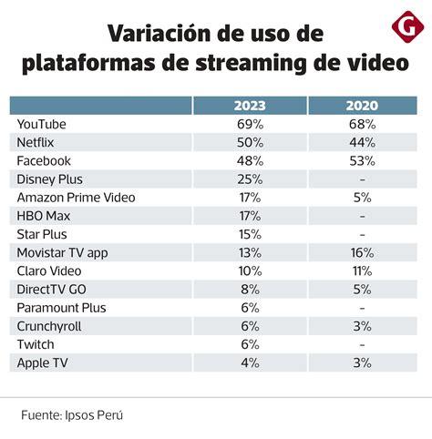 Todas Las Plataformas De Streaming Juntas 7