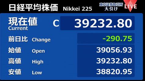 日経平均株価 中東情勢の緊迫化などで一時700円安（2024年4月15日掲載）｜日テレnews Nnn