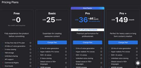 LOVO AI Review Is The Best AI Voice Generator Find OUT