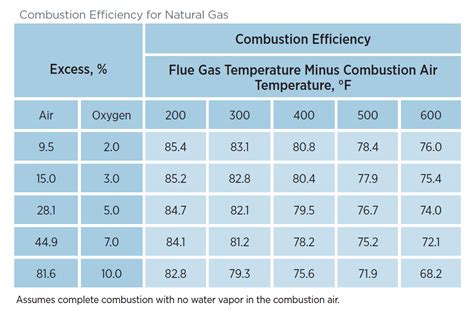 Tips To Improve Boiler Combustion Efficiency