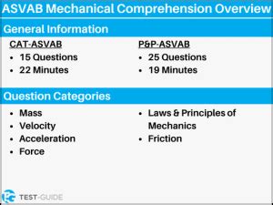 Free ASVAB Mechanical Comprehension Practice Test Test Guide