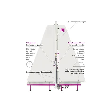 Coupeuse pneumatique verticale Wincut