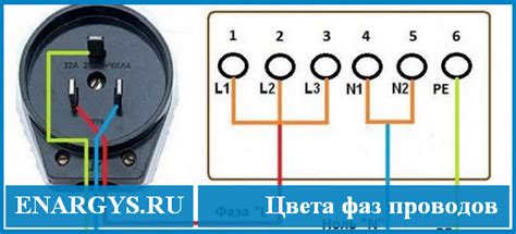 Фаза ноль обозначение - Всё об электрике в доме
