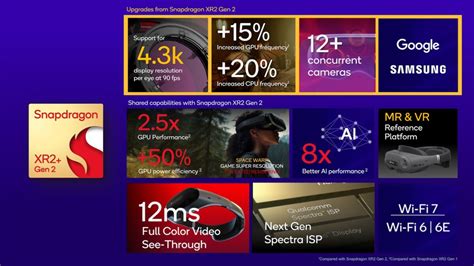 Qualcomm's new XR chipset is faster than Quest 3's