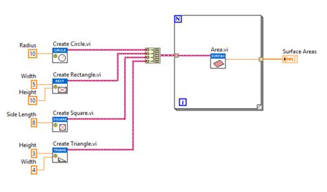 Delegation (object-oriented programming) - LabVIEW Wiki