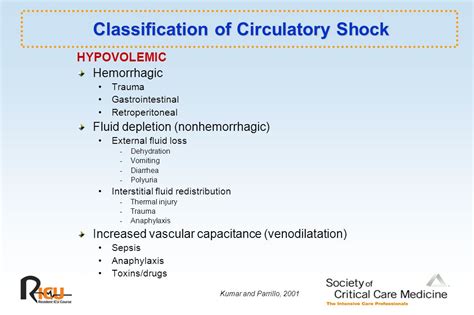 Shock Pathophysiology Classification And Approach To Management Ppt Download